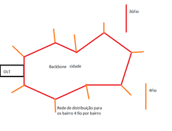 Clique na imagem para uma versão maior

Nome:	         Projeto Backbone.png
Visualizações:	373
Tamanho: 	11,4 KB
ID:      	64862