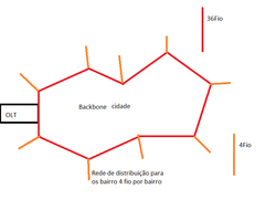 Clique na imagem para uma versão maior

Nome:	         Projeto Backbone.png
Visualizações:	338
Tamanho: 	11,4 KB
ID:      	64862