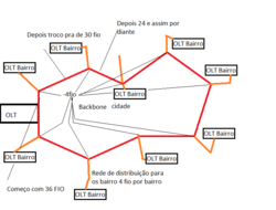 Clique na imagem para uma versão maior

Nome:	         Projeto Backbone Futuro.png
Visualizações:	382
Tamanho: 	23,3 KB
ID:      	64867