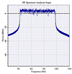 Clique na imagem para uma versão maior

Nome:	         ofdm7GHz.jpg
Visualizações:	224
Tamanho: 	48,3 KB
ID:      	64909