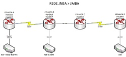 Clique na imagem para uma versão maior

Nome:	         PTP REDE JAIBA.jpg
Visualizações:	427
Tamanho: 	121,3 KB
ID:      	65098