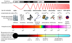 Clique na imagem para uma versão maior

Nome:	         2000px-Espectro_EM_pt.svg.png
Visualizações:	521
Tamanho: 	235,8 KB
ID:      	65216