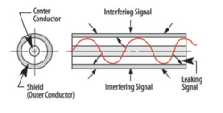 Clique na imagem para uma versão maior

Nome:	         skin effect of coaxial cable.png
Visualizações:	477
Tamanho: 	34,3 KB
ID:      	65217