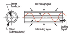 Clique na imagem para uma versão maior

Nome:	         skin effect of coaxial cable.png
Visualizações:	329
Tamanho: 	34,3 KB
ID:      	65217