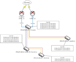 Clique na imagem para uma versão maior

Nome:	         Diagrama conexao switch rede escola.png
Visualizações:	286
Tamanho: 	46,4 KB
ID:      	65240
