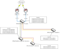 Clique na imagem para uma versão maior

Nome:	         Diagrama conexao switch rede escola.png
Visualizações:	334
Tamanho: 	46,4 KB
ID:      	65240