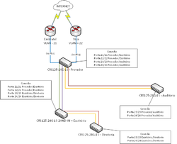 Clique na imagem para uma versão maior

Nome:	         Diagrama conexao switch rede escola.png
Visualizações:	291
Tamanho: 	46,4 KB
ID:      	65240