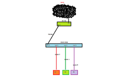 Clique na imagem para uma versão maior

Nome:	         Vlan.png
Visualizações:	940
Tamanho: 	18,6 KB
ID:      	65352