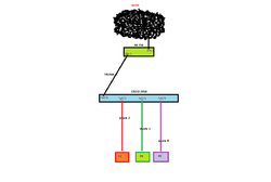 Clique na imagem para uma versão maior

Nome:	         Vlan.png
Visualizações:	839
Tamanho: 	18,6 KB
ID:      	65352