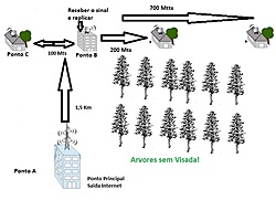 Clique na imagem para uma versão maior

Nome:	         Rede.jpg
Visualizações:	227
Tamanho: 	88,0 KB
ID:      	65537