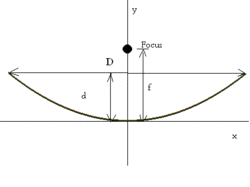 Clique na imagem para uma versão maior

Nome:	         focus_parabola.gif
Visualizações:	257
Tamanho: 	3,0 KB
ID:      	65539