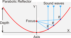 Clique na imagem para uma versão maior

Nome:	         parabolic reflector.png
Visualizações:	304
Tamanho: 	42,9 KB
ID:      	65540
