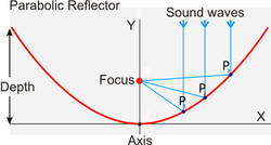 Clique na imagem para uma versão maior

Nome:	         parabolic reflector.png
Visualizações:	234
Tamanho: 	42,9 KB
ID:      	65540