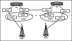 Clique na imagem para uma versão maior

Nome:	         vlan-bridge.png
Visualizações:	184
Tamanho: 	38,2 KB
ID:      	65556