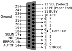 Clique na imagem para uma versão maior

Nome:	         400px-25_Pin_D-sub_pinout.svg.png
Visualizações:	449
Tamanho: 	27,4 KB
ID:      	65559