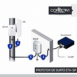 Clique na imagem para uma versão maior

Nome:	         protetor-antisurto-ubiquiti-eth-sp.jpg
Visualizações:	322
Tamanho: 	34,5 KB
ID:      	65608