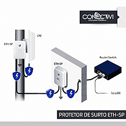 Clique na imagem para uma versão maior

Nome:	         protetor-antisurto-ubiquiti-eth-sp.jpg
Visualizações:	294
Tamanho: 	34,5 KB
ID:      	65608