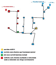 Clique na imagem para uma versão maior

Nome:	         lentidao na rede 1.jpg
Visualizações:	121
Tamanho: 	202,6 KB
ID:      	65673