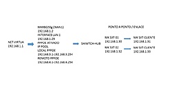 Clique na imagem para uma versão maior

Nome:	         MIKROTIK.jpg
Visualizações:	131
Tamanho: 	65,5 KB
ID:      	65685
