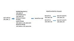 Clique na imagem para uma versão maior

Nome:	         MIKROTIK.jpg
Visualizações:	99
Tamanho: 	65,5 KB
ID:      	65685