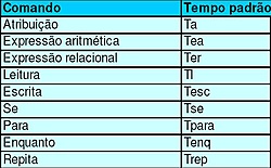 tabela1