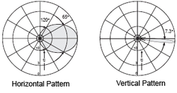 Clique na imagem para uma versão maior

Nome:	         Sector_antenna_radiation_pattern.png
Visualizações:	235
Tamanho: 	21,7 KB
ID:      	65825