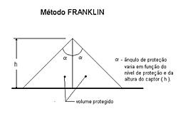 Clique na imagem para uma versão maior

Nome:	         metodo-de-franklin-942470.jpg
Visualizações:	732
Tamanho: 	36,7 KB
ID:      	65952