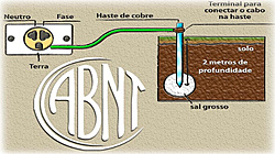 Clique na imagem para uma versão maior

Nome:	         aterramento-elétrico.jpg
Visualizações:	976
Tamanho: 	120,2 KB
ID:      	65960