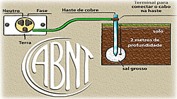 Clique na imagem para uma versão maior

Nome:	         aterramento-elétrico.jpg
Visualizações:	836
Tamanho: 	120,2 KB
ID:      	65960