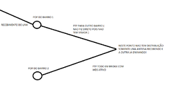 Clique na imagem para uma versão maior

Nome:	         topologia.png
Visualizações:	148
Tamanho: 	12,1 KB
ID:      	65999