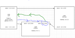 Clique na imagem para uma versão maior

Nome:	         snmp cenario2-ok.PNG
Visualizações:	142
Tamanho: 	30,4 KB
ID:      	66061