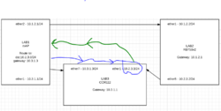 Clique na imagem para uma versão maior

Nome:	         snmp cenario2-ok.PNG
Visualizações:	111
Tamanho: 	30,4 KB
ID:      	66061