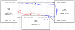 Clique na imagem para uma versão maior

Nome:	         snmp cenario1 erro.PNG
Visualizações:	145
Tamanho: 	31,9 KB
ID:      	66063