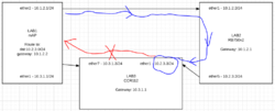 Clique na imagem para uma versão maior

Nome:	         snmp cenario1 erro.PNG
Visualizações:	113
Tamanho: 	31,9 KB
ID:      	66063