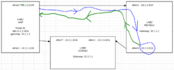 Clique na imagem para uma versão maior

Nome:	         snmp cenario1 ok.PNG
Visualizações:	156
Tamanho: 	33,7 KB
ID:      	66064