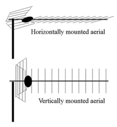 Clique na imagem para uma versão maior

Nome:	         Horizontal-and-vertical-aerials.gif
Visualizações:	223
Tamanho: 	11,0 KB
ID:      	66234