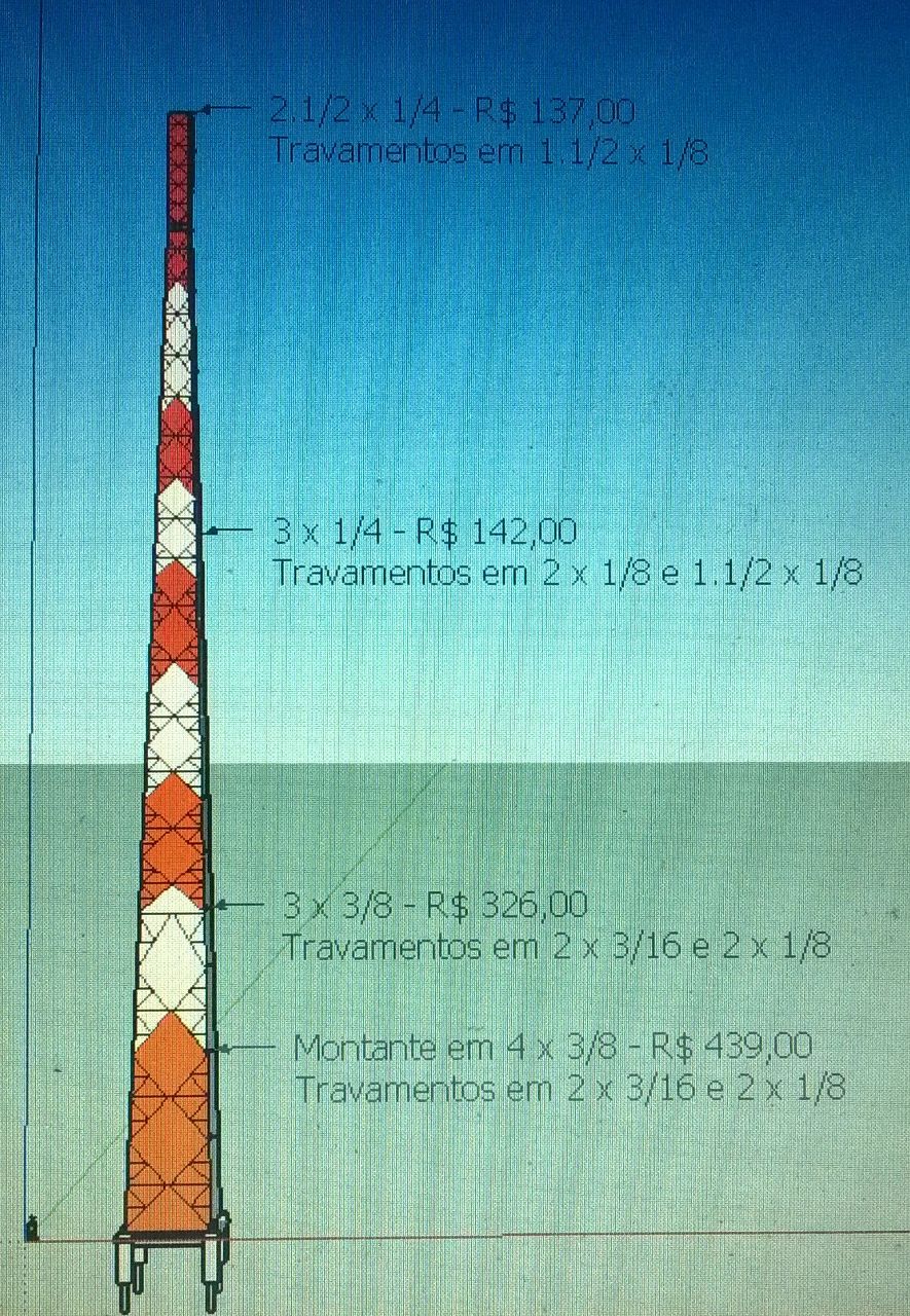 Figura ilustrativa apresentando os tipos de perfis e bitolas.