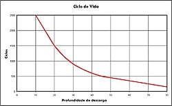 Clique na imagem para uma versão maior

Nome:	         Baterias_Freedom_Ciclos_de_Vida_02.jpg
Visualizações:	200
Tamanho: 	37,4 KB
ID:      	66536