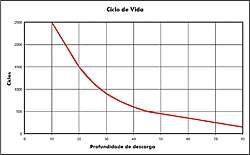 Clique na imagem para uma versão maior

Nome:	         Baterias_Freedom_Ciclos_de_Vida_02.jpg
Visualizações:	142
Tamanho: 	37,4 KB
ID:      	66536