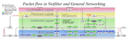Clique na imagem para uma versão maior

Nome:	         nf-packet-flow.png
Visualizações:	134
Tamanho: 	310,5 KB
ID:      	66539