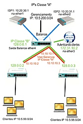 Clique na imagem para uma versão maior

Nome:	         estrutura rede.jpg
Visualizações:	216
Tamanho: 	302,8 KB
ID:      	66564