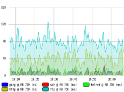 Clique na imagem para uma versão maior

Nome:	         ping dude.png
Visualizações:	208
Tamanho: 	48,0 KB
ID:      	66678