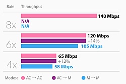 Clique na imagem para uma versão maior

Nome:	         High_MAC_Efficiency-2x.jpg
Visualizações:	296
Tamanho: 	65,3 KB
ID:      	66809