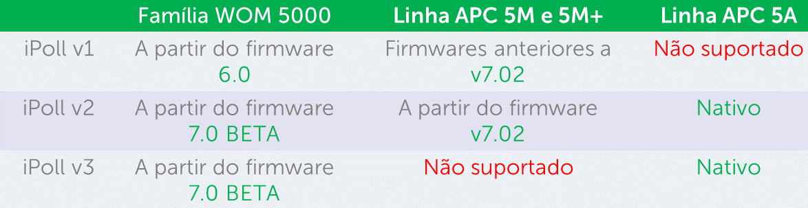 Clique na imagem para uma versão maior

Nome:	         Tabela de compatibilidade.PNG
Visualizações:	2192
Tamanho: 	154,3 KB
ID:      	66825