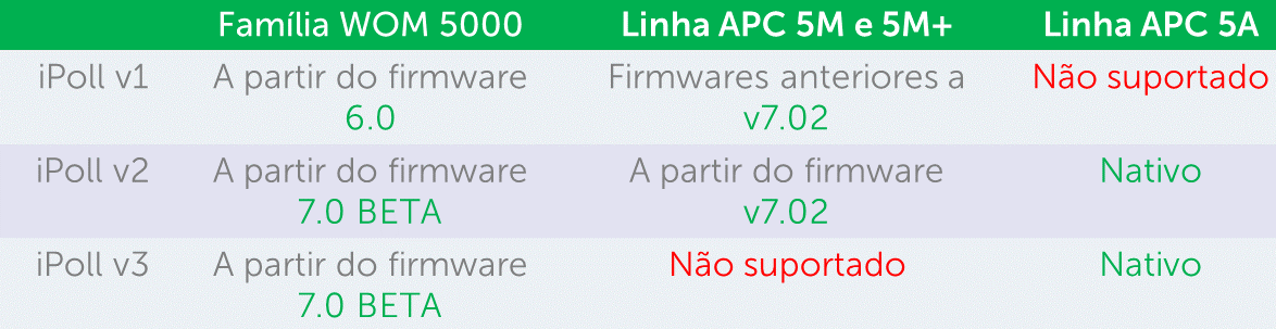 Clique na imagem para uma versão maior

Nome:	         Tabela de compatibilidade.PNG
Visualizações:	1989
Tamanho: 	154,3 KB
ID:      	66825