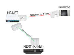 Clique na imagem para uma versão maior

Nome:	         Desenho da rede SI-HRnet-RJnet.png
Visualizações:	244
Tamanho: 	35,5 KB
ID:      	66899