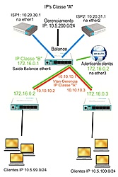 Clique na imagem para uma versão maior

Nome:	         estrutura rede.jpg
Visualizações:	169
Tamanho: 	239,0 KB
ID:      	67087