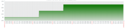 Clique na imagem para uma versão maior

Nome:	         Clientes Conectados - Zabbix.PNG
Visualizações:	147
Tamanho: 	17,2 KB
ID:      	67093