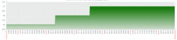 Clique na imagem para uma versão maior

Nome:	         Clientes Conectados - Zabbix.PNG
Visualizações:	125
Tamanho: 	17,2 KB
ID:      	67093