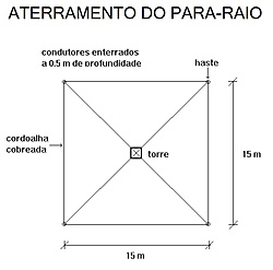 Clique na imagem para uma versão maior

Nome:	         desenho aterramento.jpg
Visualizações:	329
Tamanho: 	45,6 KB
ID:      	67160